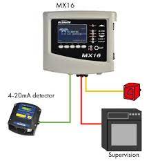acmadis-mx-16-centrale-d-tection-gaz-fixe-1-voie-relais image 2